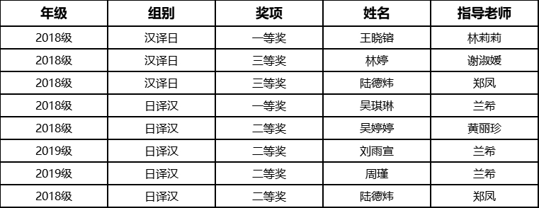 第四届“人民中国杯”国际日语翻译大赛获奖名单.jpg