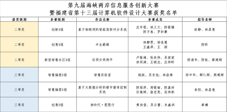 获奖名单.jpg