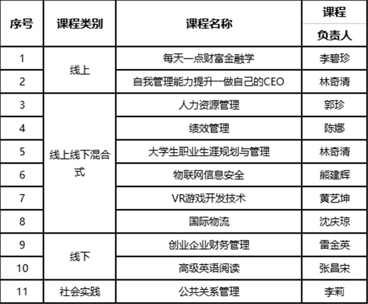20211231学院共11门课程入选2021年省级一流本科课程名单.png